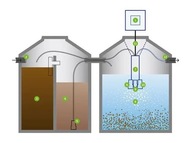 Schéma de fonctionnement de la station AQUAMAX PRO G : une cuve de prétraitement et tampon, puis le réacteur SBR avec son aérateur, ses pompes et l'armoire de commande
